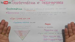 Sistema de classificação dos seres vivos  Biologia  Ensino Médio [upl. by Ttevy]