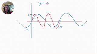 Graphing Sine Waves Precalculus  One Minute Math [upl. by Loy237]