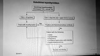 Subclinical hypothyroidism algorithm Usmle step2 uwshorts UWquestions usmleprep trendingshorts [upl. by Flanders691]