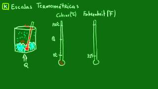 Escalas Termométricas [upl. by Mercer]