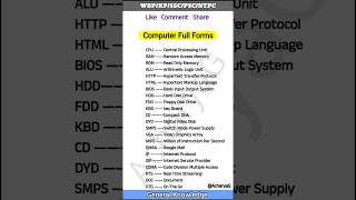 Computer Related Full Form  education shorts computer [upl. by Ikairik304]