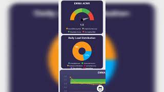 Navigating the Internal Load Dashboard in ATIUM Tasks App [upl. by Hachmin]