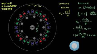 motore asincrono trifase  campo magnetico rotante sincronismo [upl. by Lanoil]