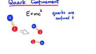 9hadrons conservation laws quark confinement [upl. by Prudi]