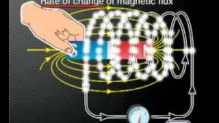 Physics  Electromagnetism Faradays Law [upl. by Ahselyt]