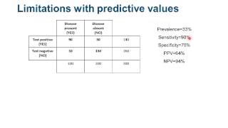 EBM  Appraising studies of diagnosis [upl. by Gettings]