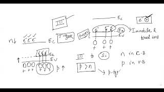 p type semiconductor [upl. by Rambow]