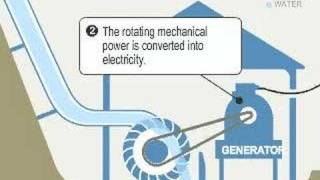 Micro hydro how it works [upl. by Jordain]