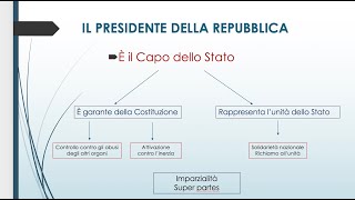 Il Presidente della Repubblica [upl. by Ginsburg]