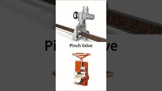 Types of control valves [upl. by Masson974]