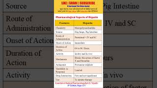 Pharmacological Aspects of Heparin  Anticoagulants  solutionpharmacy pharmacologyclass [upl. by Shadow525]