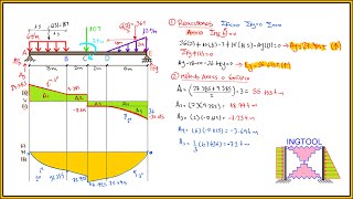 DIAGRAMAS DE FUERZA CORTANTE Y MOMENTO FLECTOR POR ECUACIONES YO CORTES PASO A PASO Y FÁCIL [upl. by Ailelc]