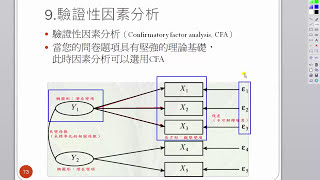 一夜。統計學：驗證性因素分析 [upl. by Lainey711]