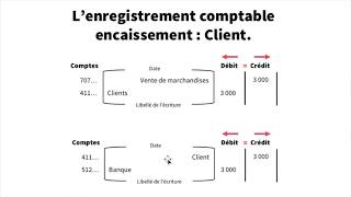 Encaissements et Décaissements  Enregistrement comptable [upl. by Arocet]