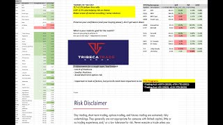 Stock Market Recap by TTG Bonds Rally amp Equities Launch Higher [upl. by Einrae]