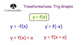 Transforming Trigonometric Graphs  Corbettmaths [upl. by Anawk3]