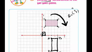 Kolay Matematik Orjin Etrafında 90 180 Derece Dönme [upl. by Kreindler]