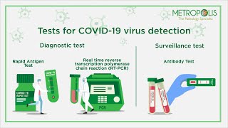 Difference between RTPCR Antibody amp Rapid Antigen test [upl. by Volpe]