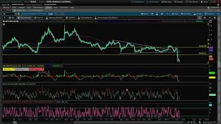 Cannabis Generational Low Near 11924 MJ MSOS [upl. by Burdett]