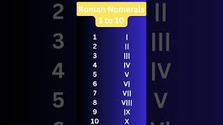 Roman Numerals 1 to 10  Learn Roman Numerals  Numbers for Kids [upl. by Wyndham]