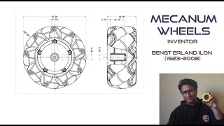 What are Mecanum Wheels [upl. by Anaujahs]