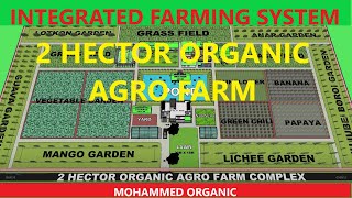 2 HECTOR ORGANIC AGRO FARM 3D MODEL INTERGRATED FARMING SYSTEM IFS BY MohammedOrganic [upl. by Bobseine757]