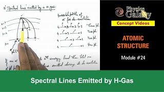 Class 12 Physics  Atomic Structure  24 Spectral Lines Emitted by HGas  For JEE amp NEET [upl. by Tom225]