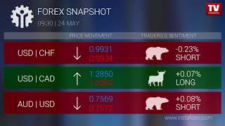 Forex snapshot 930 24052018 [upl. by Allyson270]