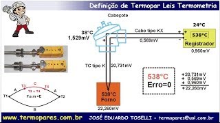 Definição Termopares Leis Fundamentais Termometria Sensores Temperatura Termologia [upl. by Vera]