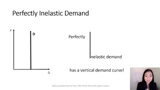 Perfectly Inelastic Demand [upl. by Ateerys]