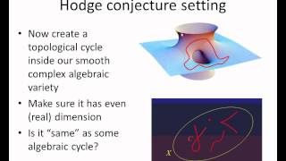 The Hodge Conjecture Part 6last [upl. by Ingeborg423]