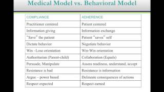 Compliance VS Adherence GEC [upl. by Noletta]