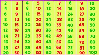 011124 Table Of 2 to 10  पहाड़ा  2 Se 10 Tak Pahada  ABCD  Counting  अआइई  Table [upl. by Leafar]