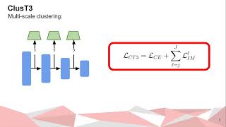 ClusT3 Information Invariant TestTime Training [upl. by Elttil325]