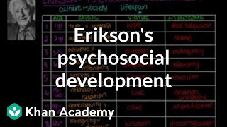 Eriksons psychosocial development  Individuals and Society  MCAT  Khan Academy [upl. by Sverre]