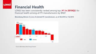 LONGi Mono PERC Technology [upl. by Dace]