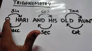 trigonometry formulas [upl. by Eimmis825]