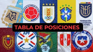 Así está la TABLA DE POSICIONES de las eliminatorias sudamericanas Rumbo al MUNDIAL 2026 [upl. by Ecnerat176]