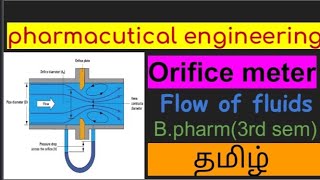 Orifice meter  flow of fluidspharmaceutical engineering Tamilதமிழ் [upl. by Bass]