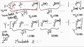 Mini batch gradient descent in Hindi [upl. by Ailaham]