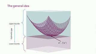 A Unifying Theory of FirstOrder Methods and Applications [upl. by Aile]