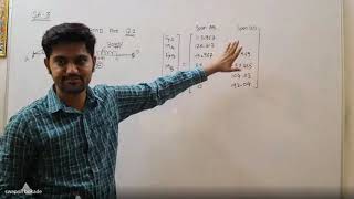 SA3 LECTURE5 QUE 1 AND 2 SFD AND BMD DIAGRAM CALCULATION [upl. by Abrams331]