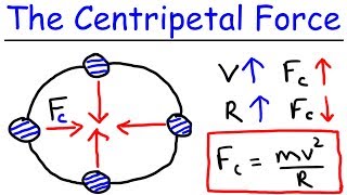 Physics  What Is a Centripetal Force [upl. by Aipmylo713]