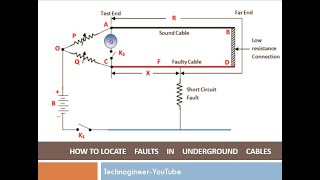 Underground Cables Fault detection Murray Loop Test Varley Loop Test Skin EffectProximity Effect [upl. by Che]