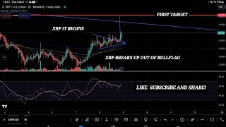 XRP IT BEGINS EXPLOSIVE MOVE COMINGquot BITCOIN BREAKS UP OVER 1K  TO START DAILY CANDLE [upl. by Rivera947]