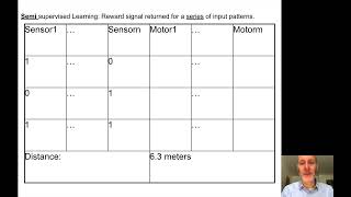 Evolutionary Robotics course Lecture 06 Evolutionary algorithms [upl. by Ahsiled]