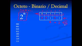 Convertir de BINARIO a Decimal  Tecnicas de Subnetting 2de6 [upl. by Annailuj]