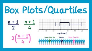 Box Plots and Quartiles  GCSE Higher Maths [upl. by Svoboda]