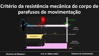 Critério da resistência mecânica de parafusos de movimentação [upl. by Nnauol]