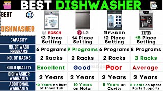 Best Dishwasher in India⚡Best Dishwasher for Indian Kitchen⚡Bosch vs LG vs Faber vs IFB Dishwasher [upl. by Oliy]